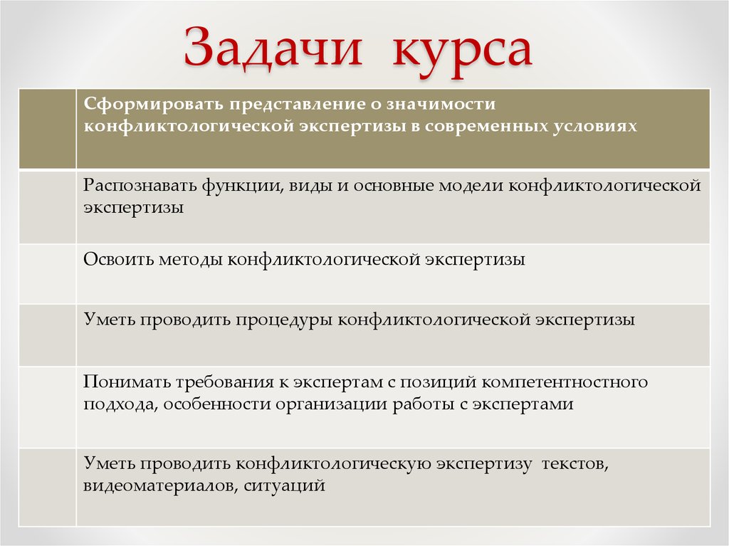 Задача курса. Конфликтологическая экспертиза. Задачи образовательного курса. Задачи курса фото. Задачи курса в средних века.