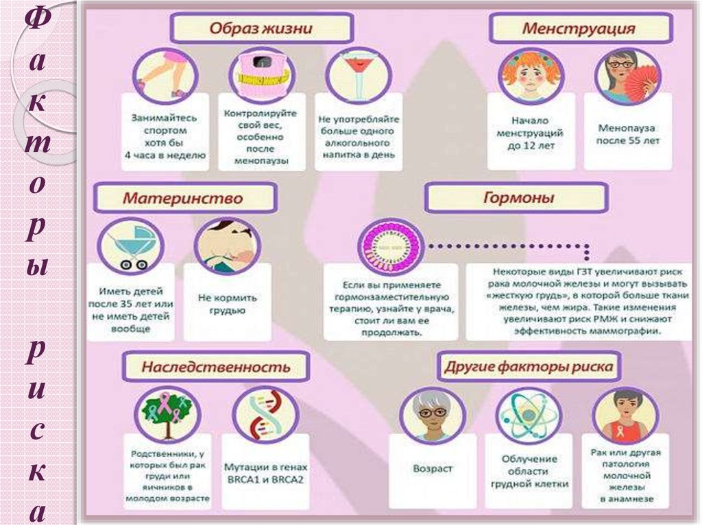 Ф а к т о р ы р и с к а