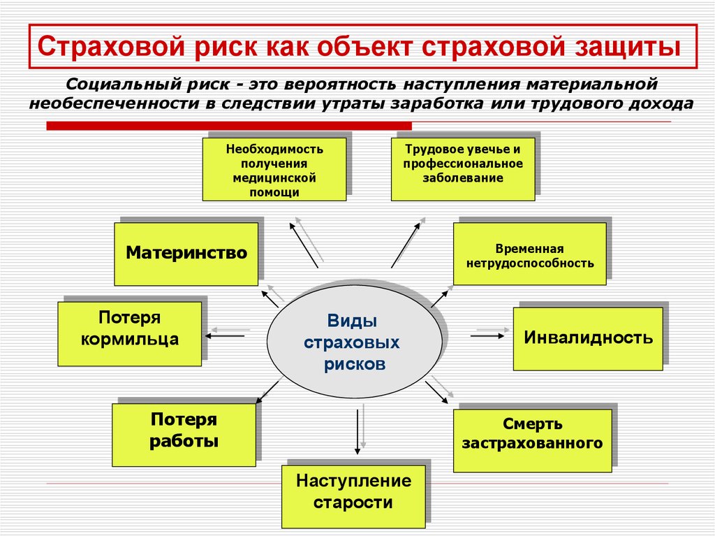 Картинки социальные риски