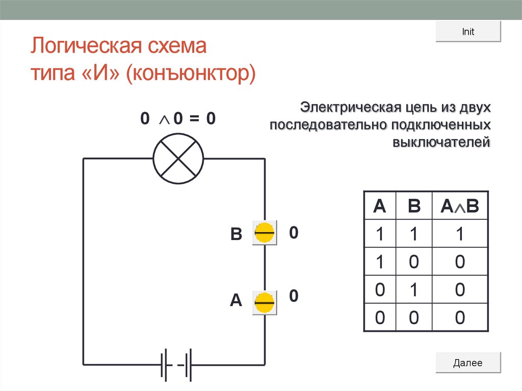 Конъюнктором называется схема имеющая