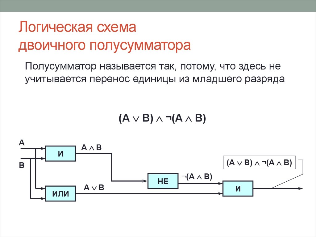 Построить схему полусумматора