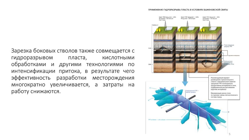 Гидроразрыв пласта дипломный проект