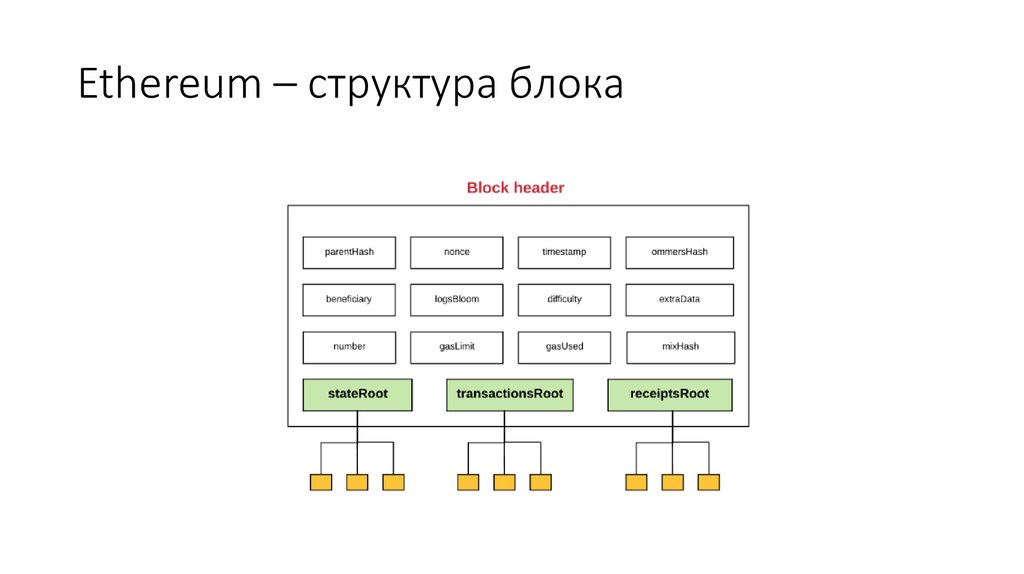 Блочная структура сайта