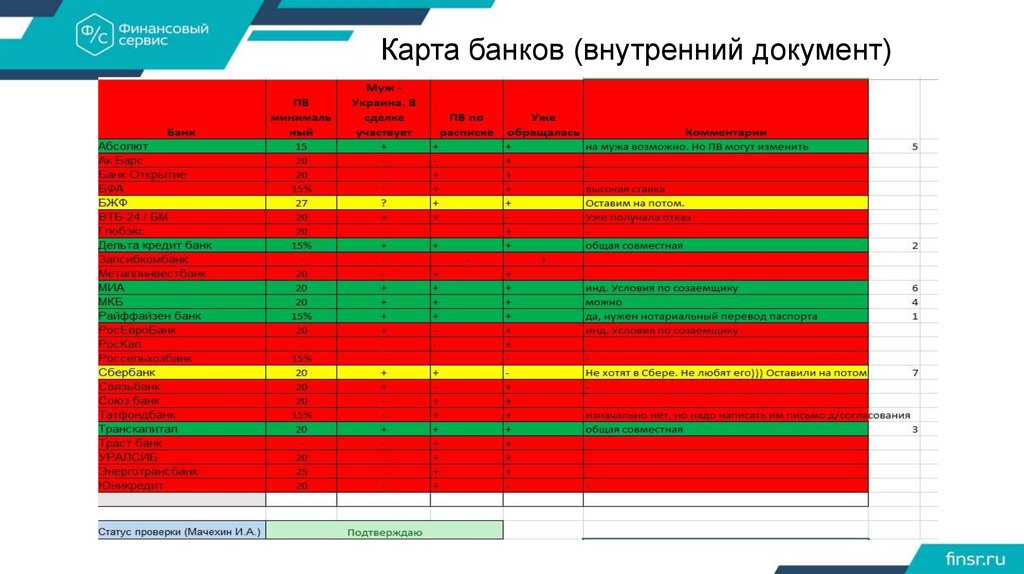 Индобанк. Финансовые сервисы.