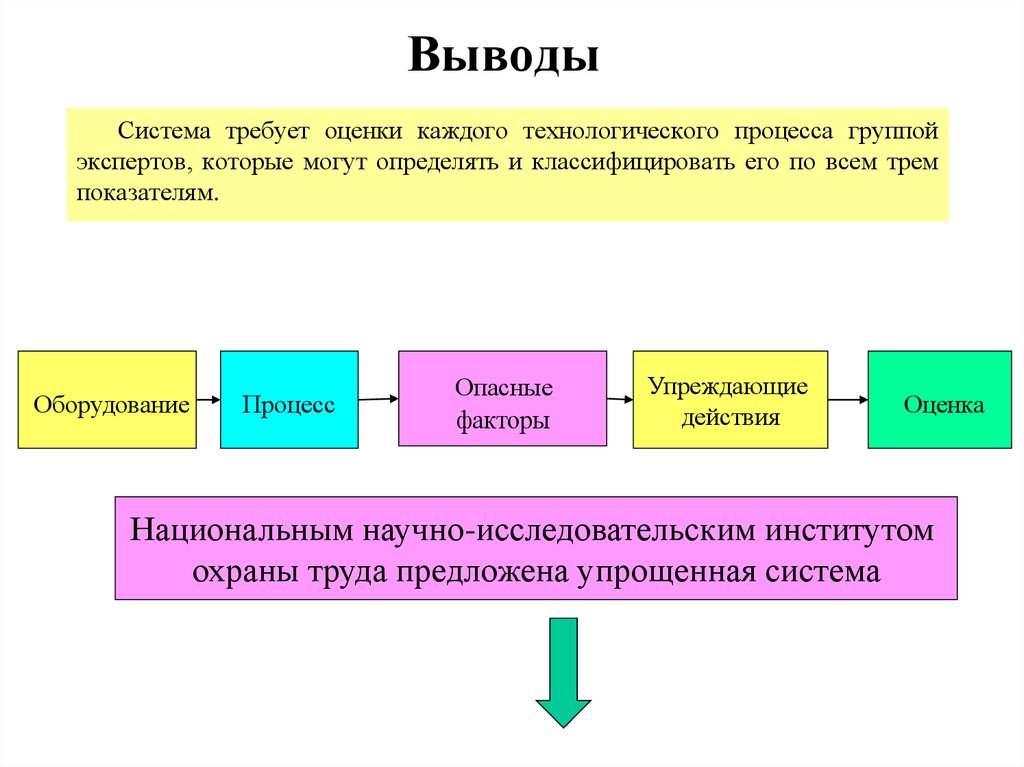 Выведу оценки. Вывод технологического процесса. Система управления организацией вывод. Управление предприятием заключение. Построение системы управления в организации вывод.