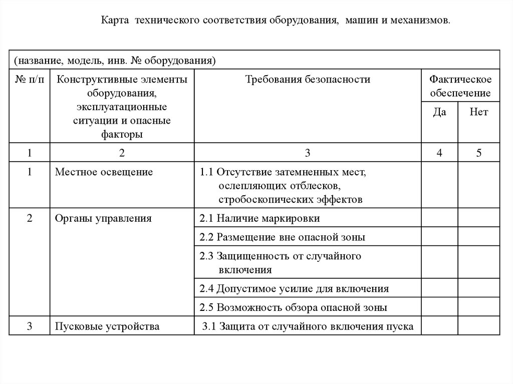 Карта технического уровня