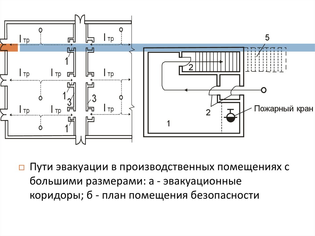 Расстояние от помещения до эвакуационного выхода