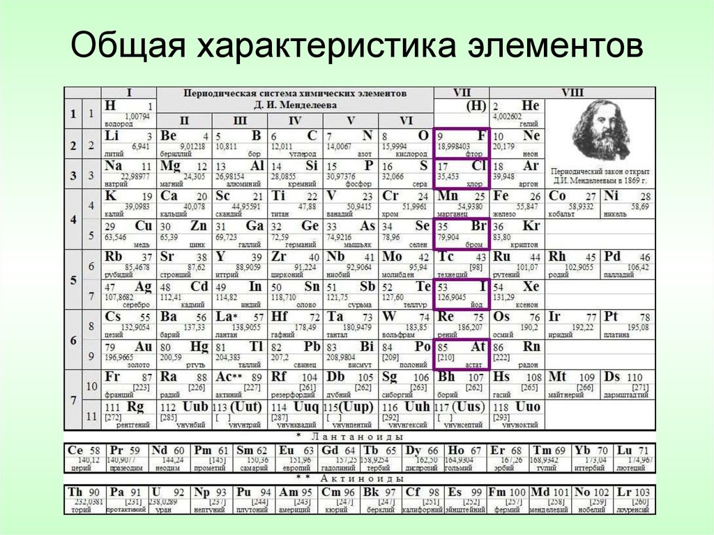 Элемента принято называть элементами. Периодическая система химических элементов Менделеева произношение. 112 Элемент таблицы Менделеева. Унунбий в таблице Менделеева. Элементы по химии.