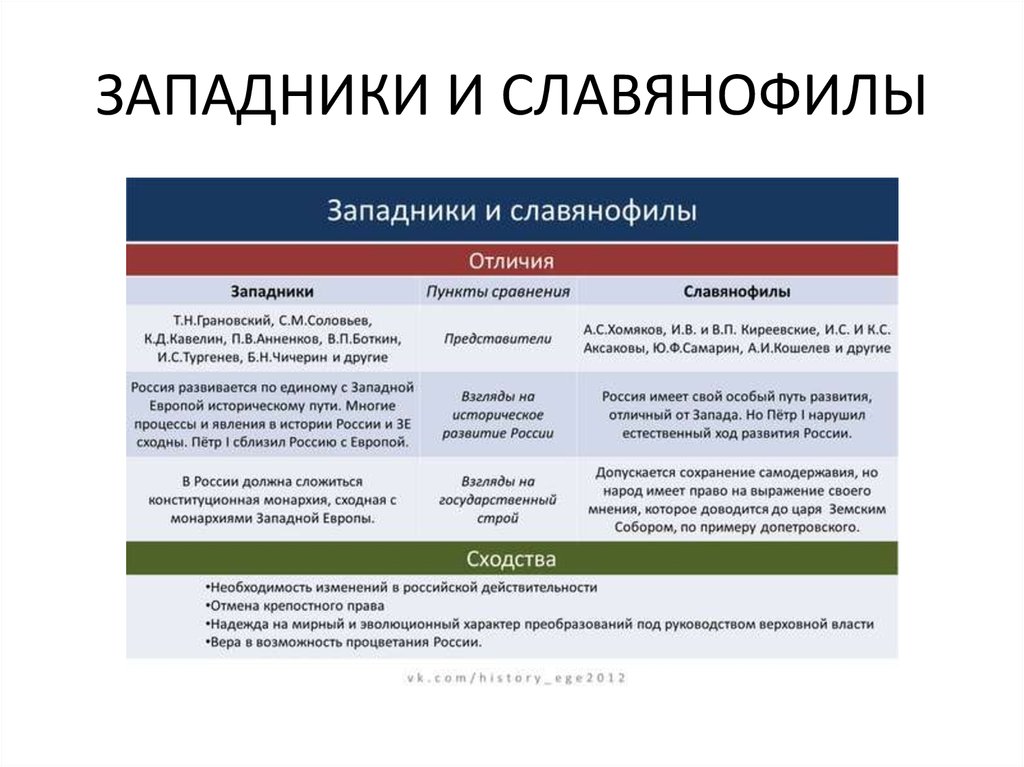 Назовите разные точки зрения на политическое устройство