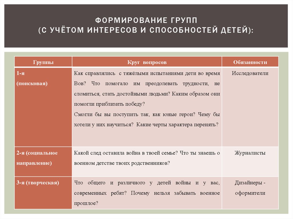 Формирование группы пример