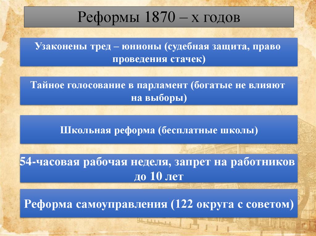 Реформы 1870 – х годов