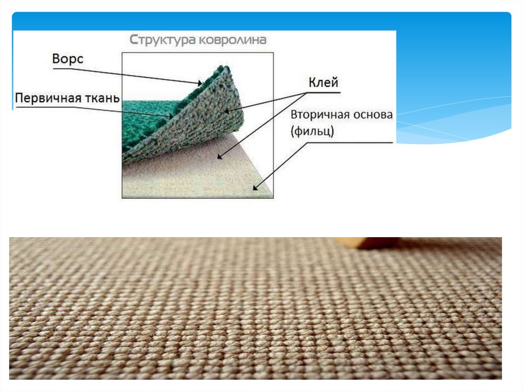 Какие бывают покрытия. Структура ковролина. Строение коврового покрытия. Ковролин строение. Схема укладки ковролина.