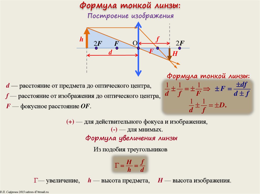 Фокусное расстояние рассеивающей линзы равно 12.5. Линзы оптика физика 11 формулы. Оптика физика 11 класс формулы линз. Оптика физика линзы формулы 8 класс. Оптическая линза формула для рассеивающей.