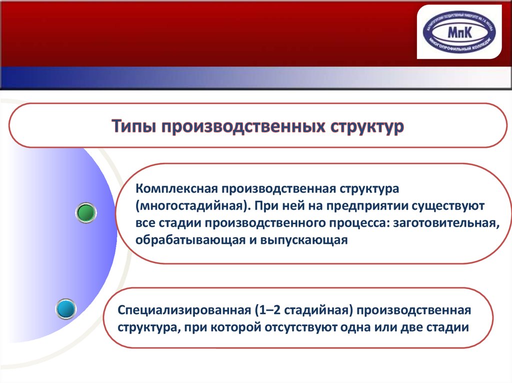 Структура производства услуг