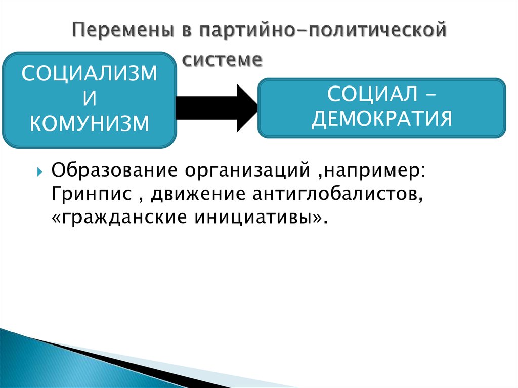 Перемены в партийно-политической системе