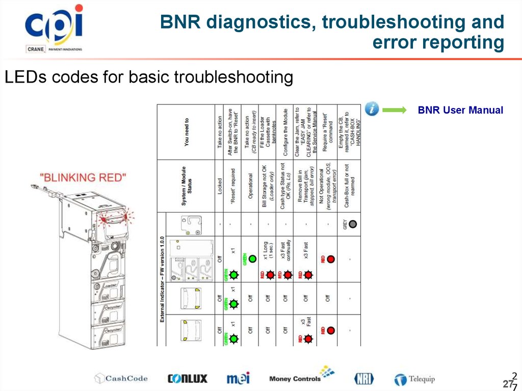 BNR diagnostics, troubleshooting and error reporting