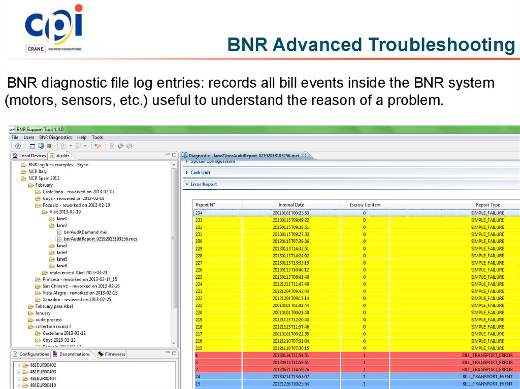 BNR Advanced Troubleshooting
