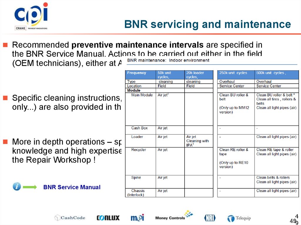 BNR servicing and maintenance