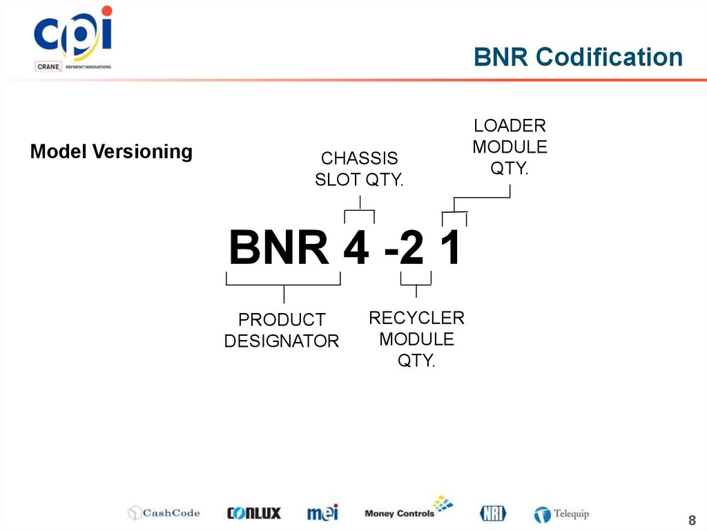 BNR Codification