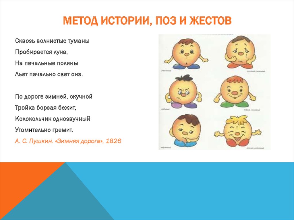 Метод истории, поз и жестов