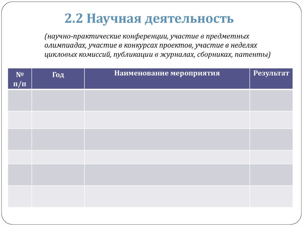 Оценка участия. Цель участия в конференции. Таблица достижений для студента. Форма участия в конференции. Что дает участие в проектах.