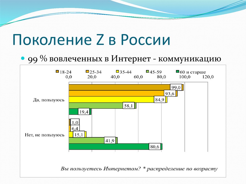 Число поколения. Поколение z Россия. Поколения в России. Статистика поколений в России. Поколения в России по годам.