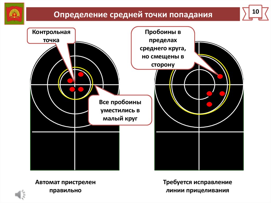 Попадание точки в круг. Пристрелочная мишень для АК. Пристрелочная мишень для АК-74. Определение средней точки попадания. Точку прицеливания на проверочной мишени.