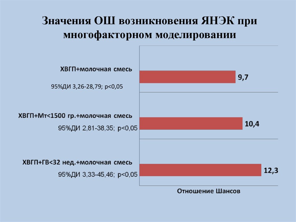 Отношение 5 11