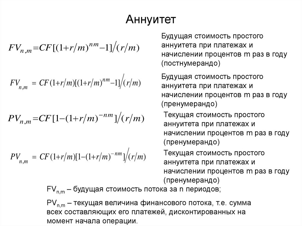 Что такое аннуитет