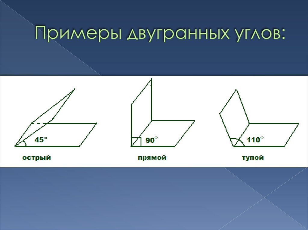 Изобразить прямой двугранный угол. Двугранный угол геометрия 10 класс. Двугранный угол 45 градусов рисунок. Примеры двугранных углов. Тупой Двугранный угол.