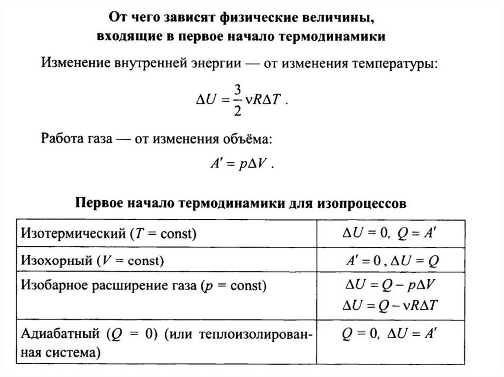 Физика 10 класс презентация внутренняя энергия работа в термодинамике