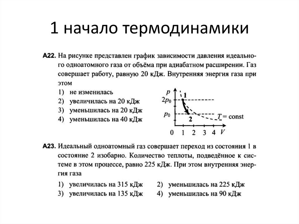 График внутренней энергии