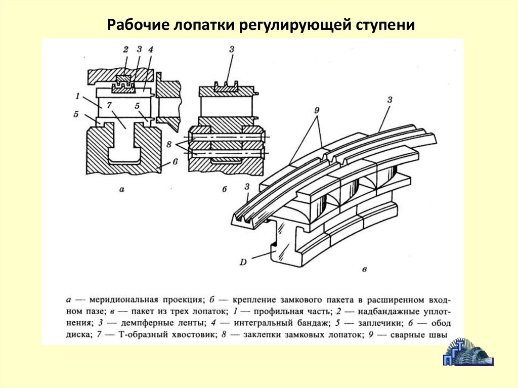 Типы хвостовиков лопаток турбин