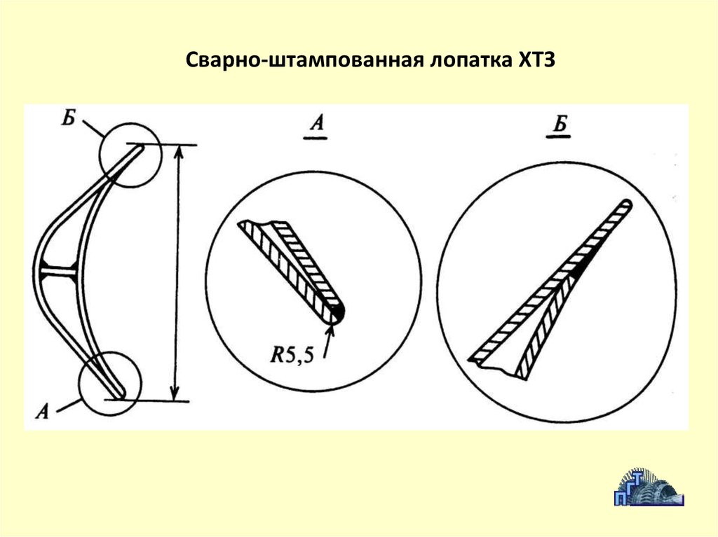 Типы хвостовиков лопаток турбин