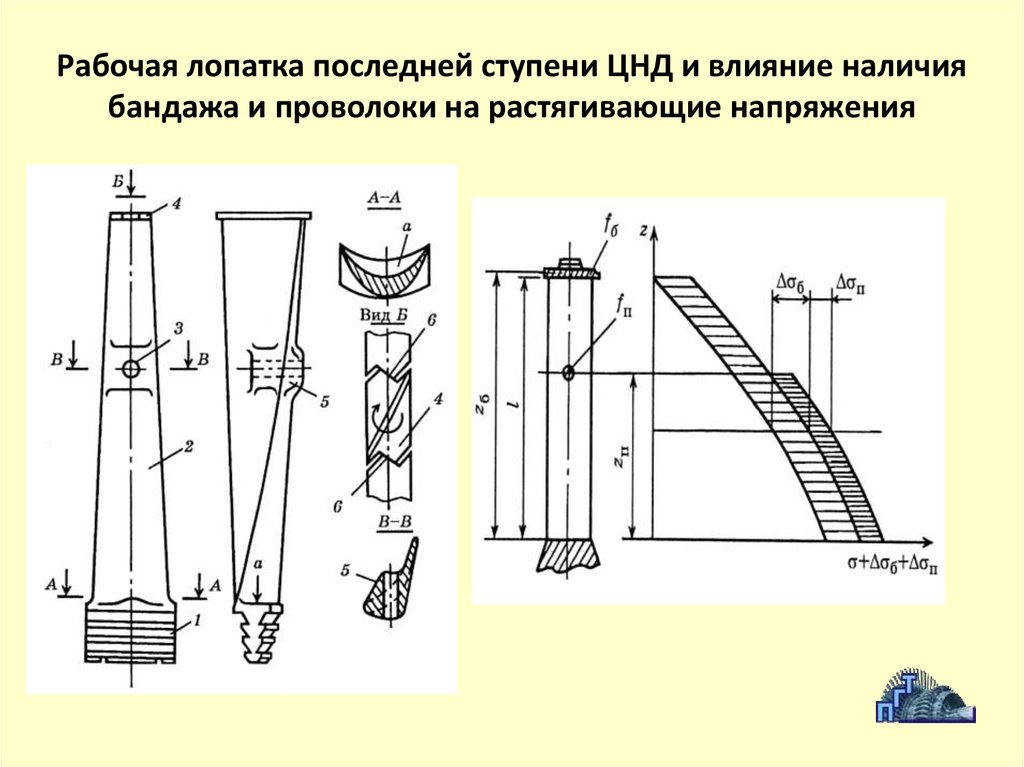 Лопатка паровой турбины чертеж