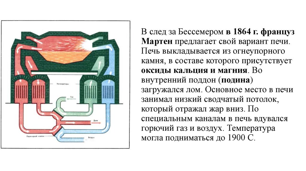 Производства стали презентация