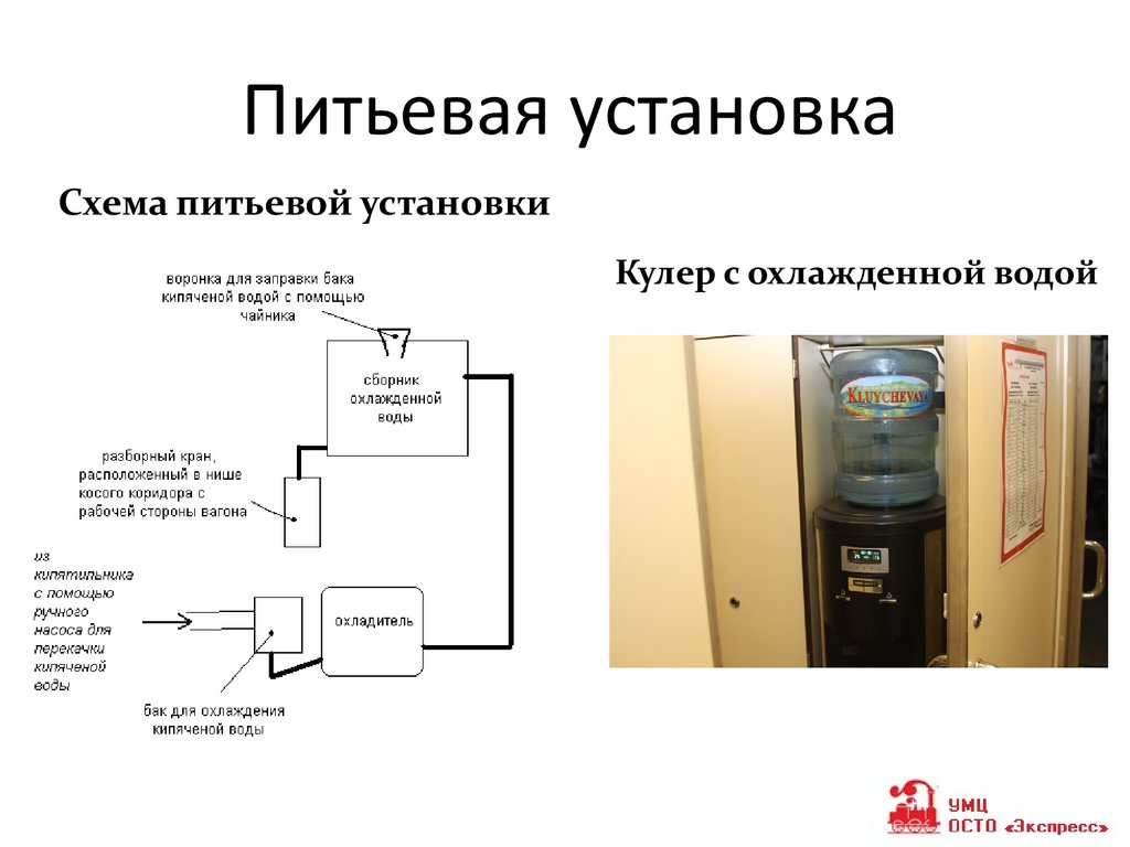 Презентация оборудование санитарно гигиенической лаборатории