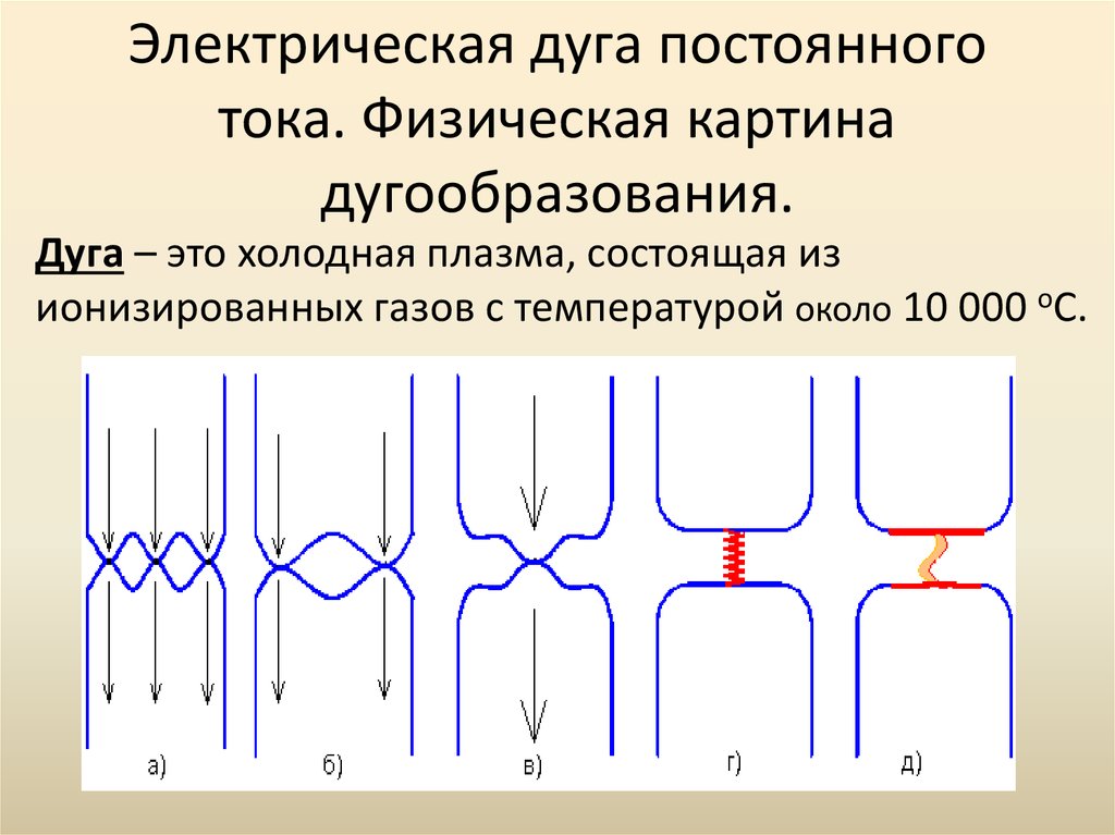 Энергия электрической дуги