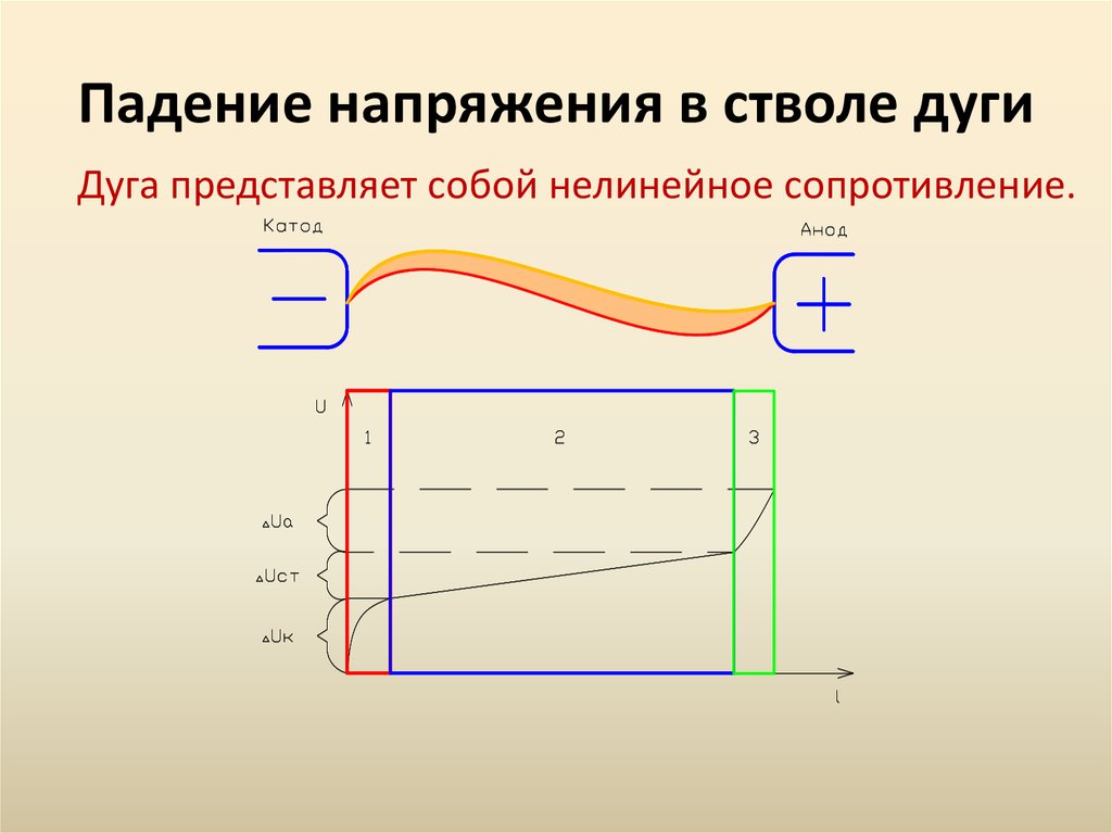 Сопротивление катода