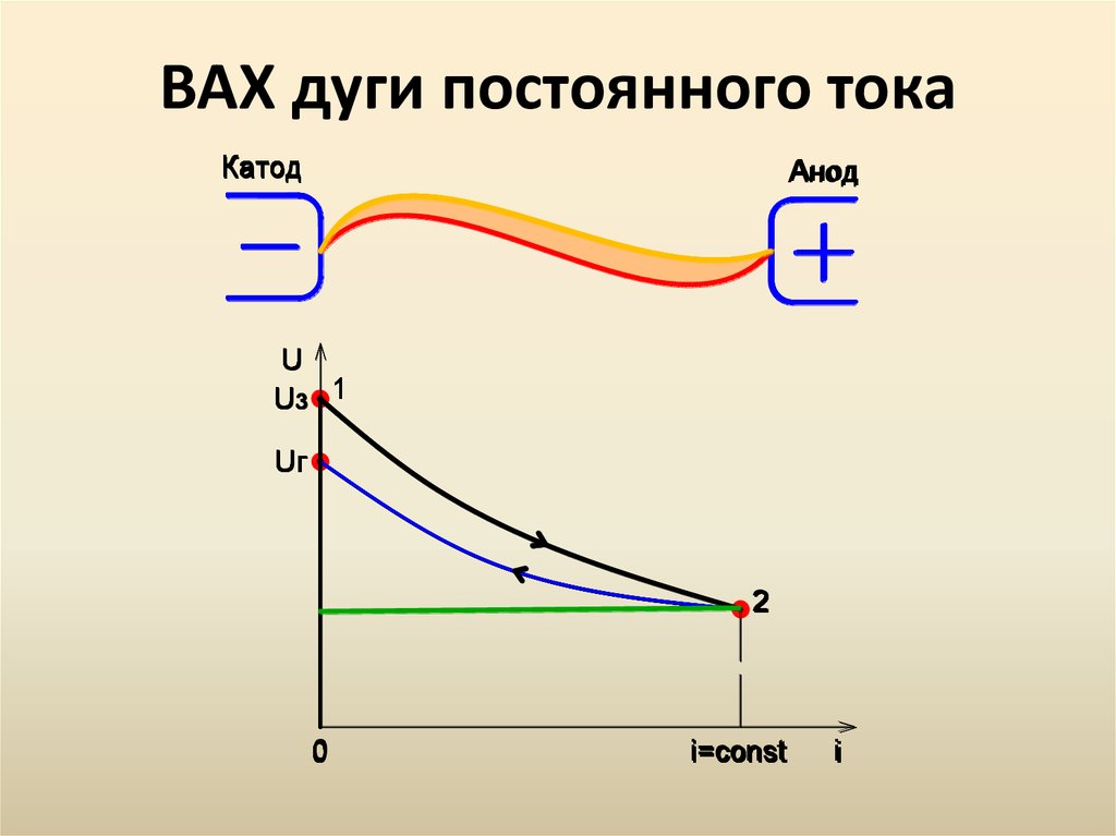 Ток катода