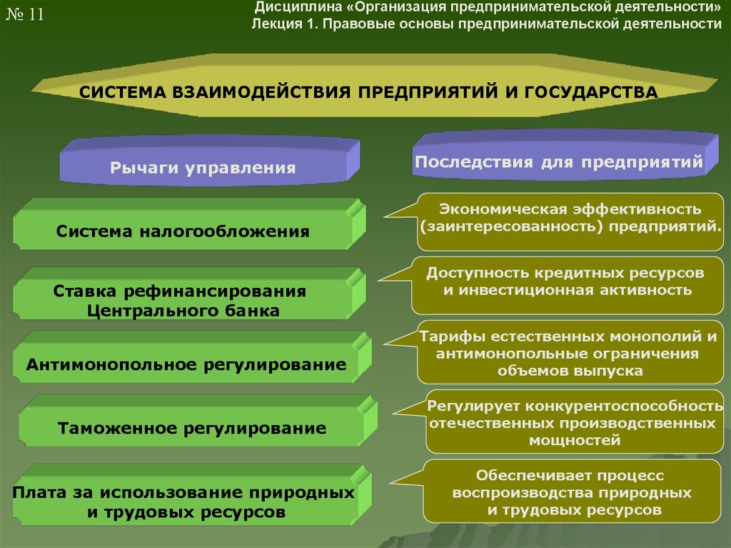 Презентация на тему правовые основы предпринимательской деятельности 10 класс