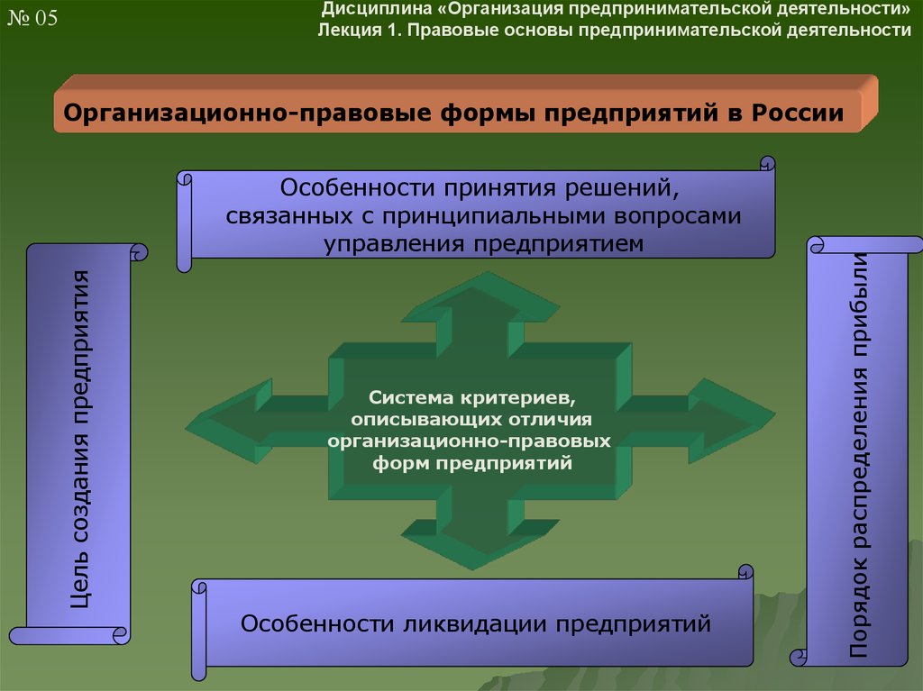 Российские хозяйственные организации