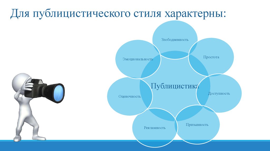 Публицистический Стиль Таблица 10 Класс