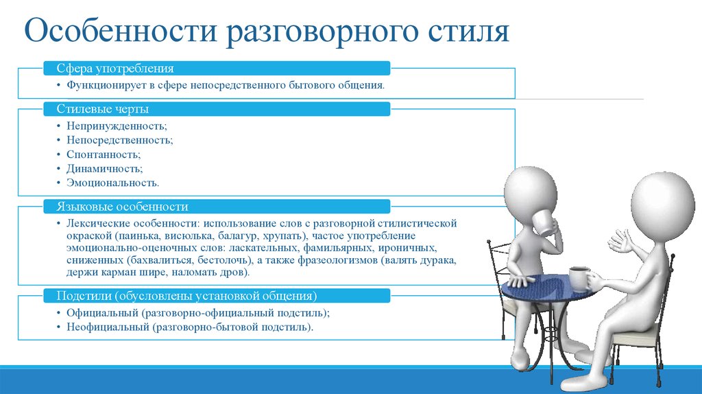 Контрольная работа 6 класс функциональные разновидности. Языковые особенности разговорного стиля речи. Разговорный стиль речи особенности стиля. Лексические особенности разговорного стиля. Разговорный стиль речи языковые особенности лексические.