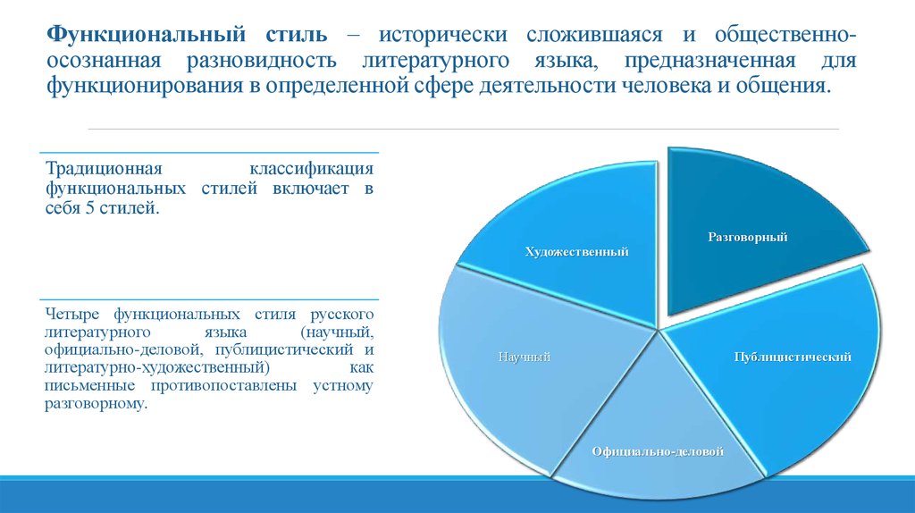 Язык исторически сложившаяся. Стиль общественно осознанцб. Стиль общественно осознанная. Стиль это исторически сложившаяся. 3 Традиционных функциональных стиля.