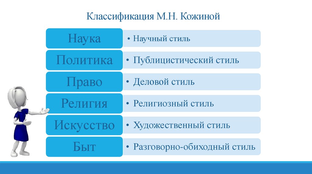 Классификация м. Классификация стилей по Кожиной. Классификацию функциональных стилей м.н. Кожиной. Классификация стилей русского языка. Классификация стилей современного русского языка.