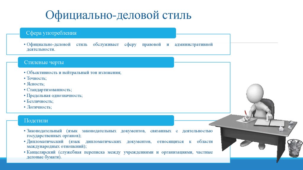 Назовите Основную Цель Официально Делового Стиля