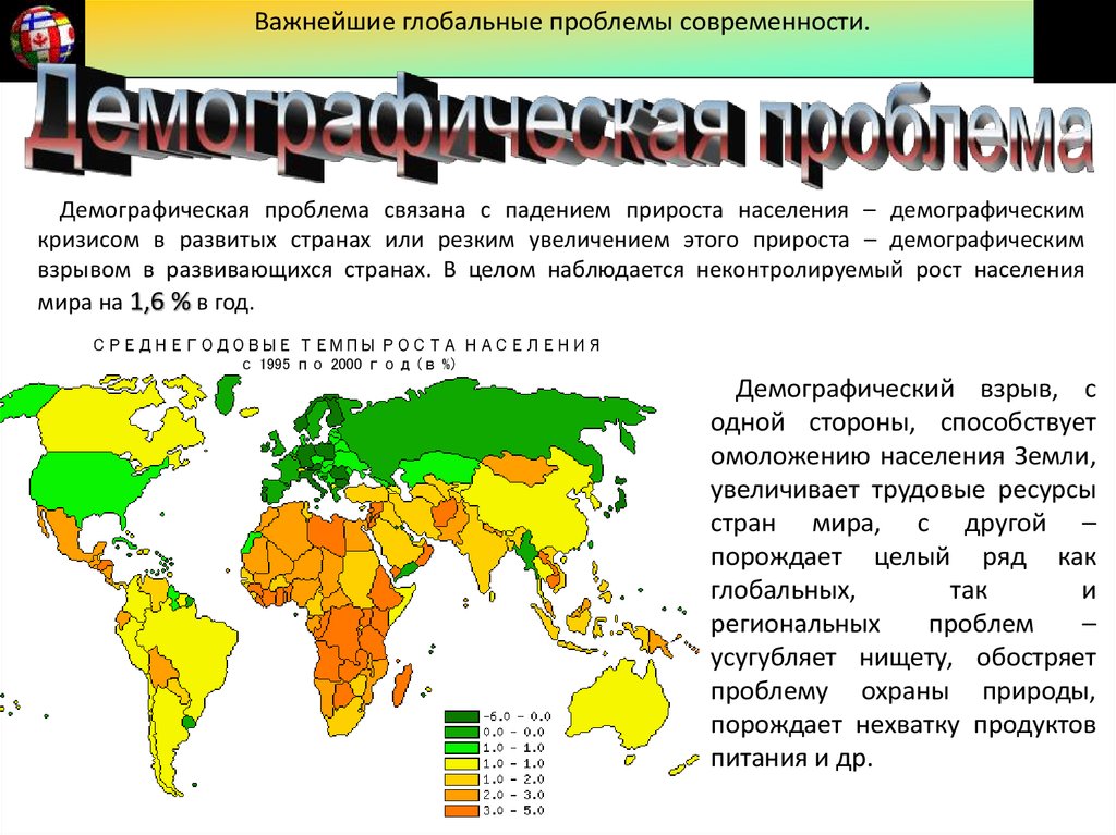 Демографические угрозы