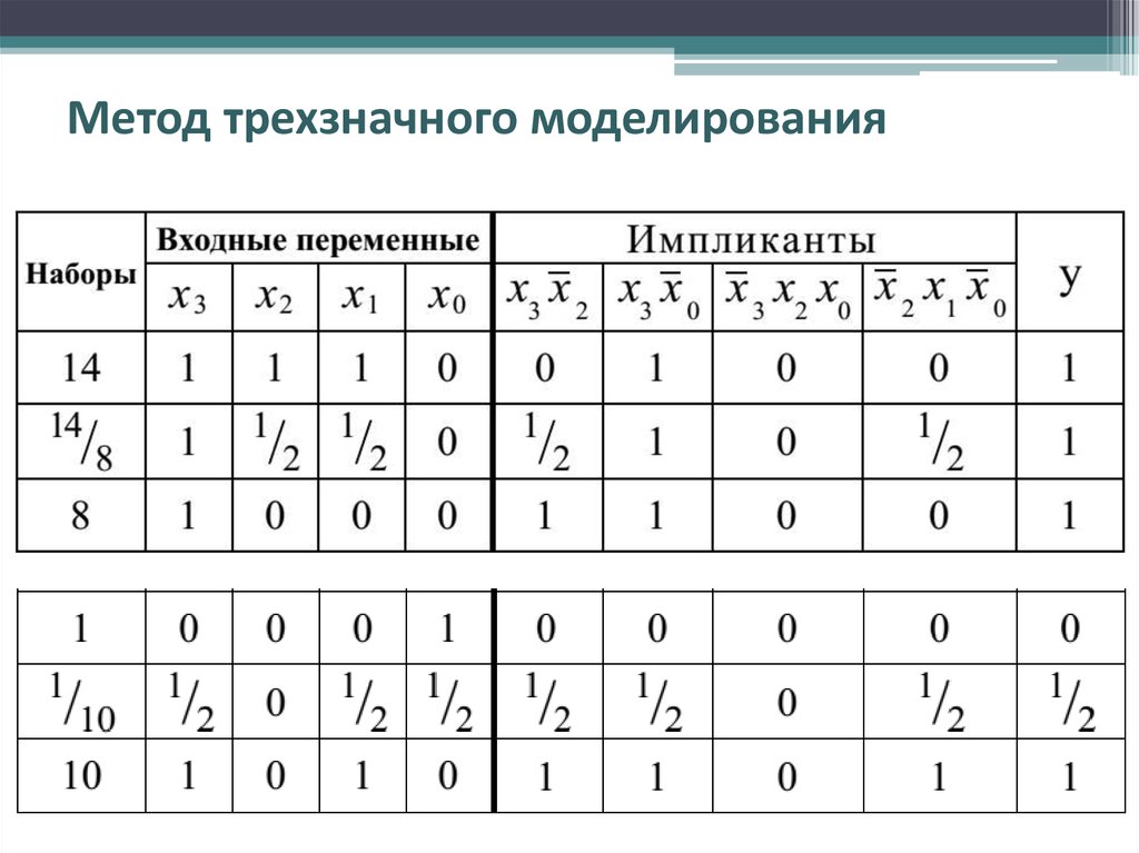 Метод 12. Алфавит моделирования это. Алфавит моделирования f.