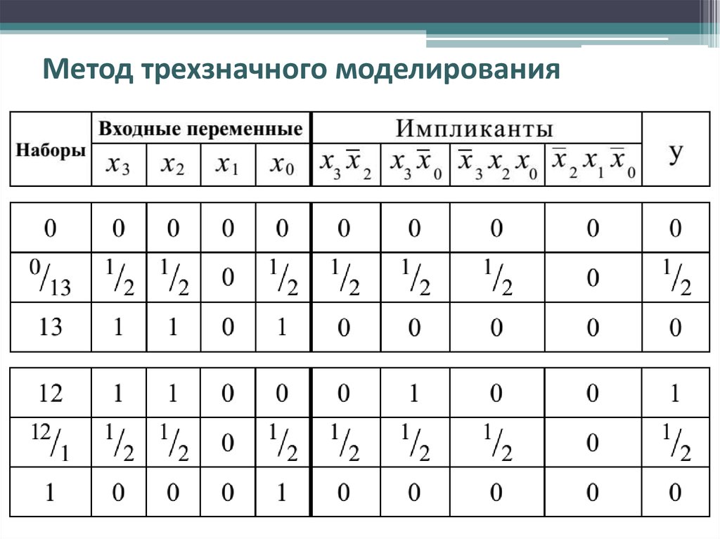 Метод 13. Трехзначное синхронное моделирование. Трехзначная система логики в информатике.